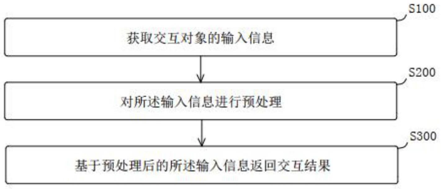 一种人机交互方法、系统、计算机设备及存储介质与流程