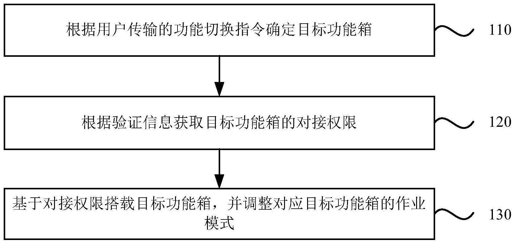 一种设备交互方法、装置、电子设备和存储介质与流程