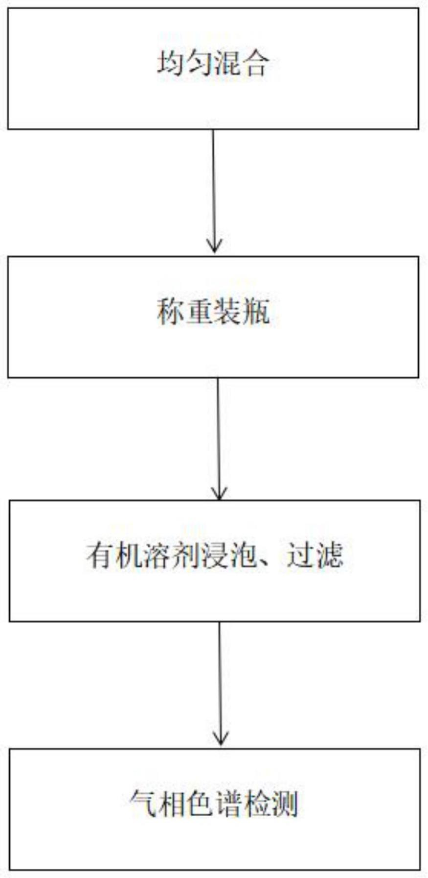 一种再生后硅胶颗粒的测试方法与流程