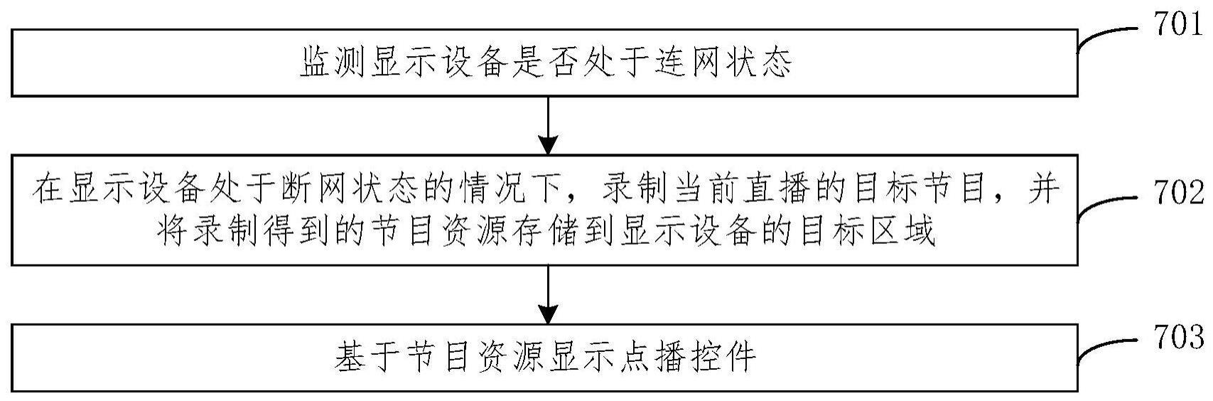 一种显示设备和节目点播方法与流程