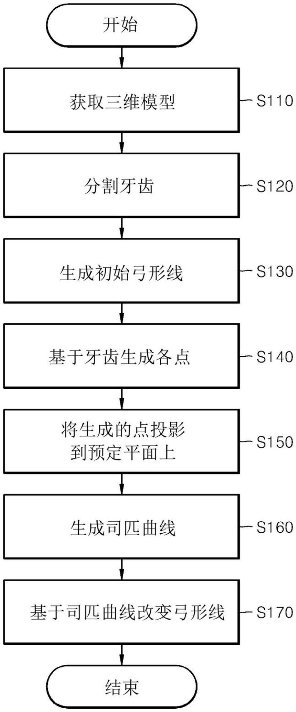 优化弓形线的方法和使用该方法的装置与流程