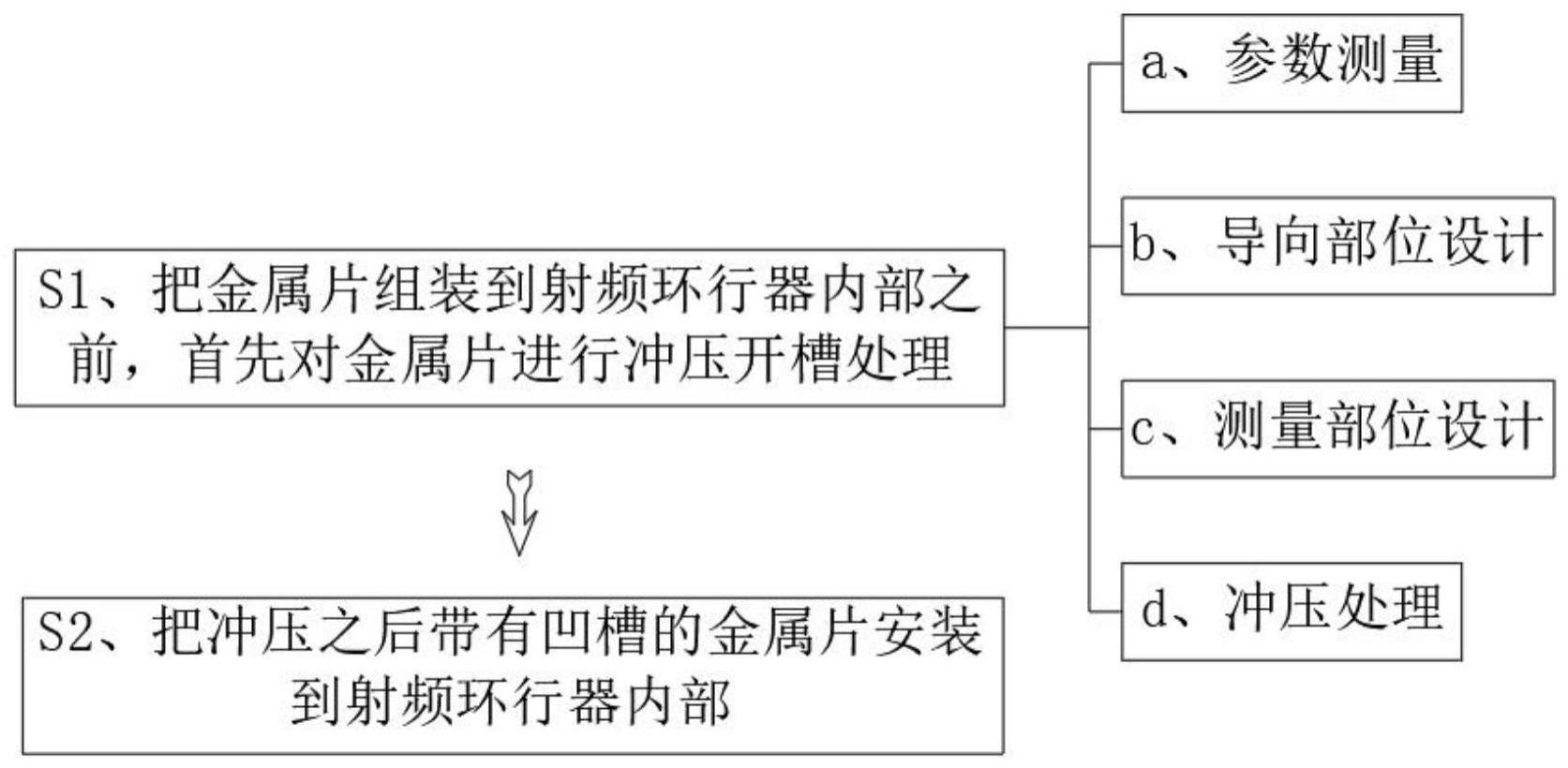 一种改善射频环行器谐振峰的方法与流程