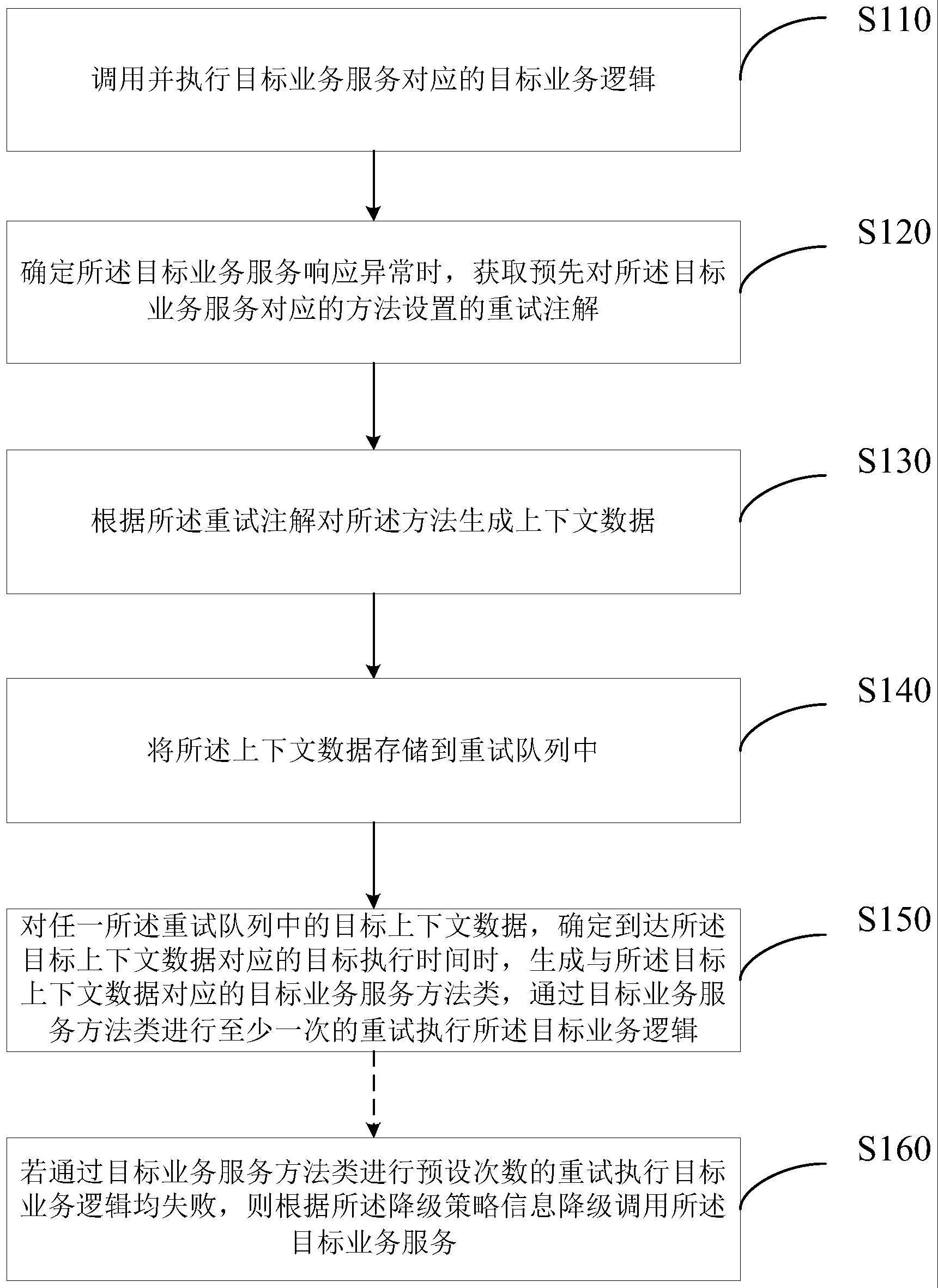 业务重试方法、设备、计算机可读存储介质及程序产品与流程