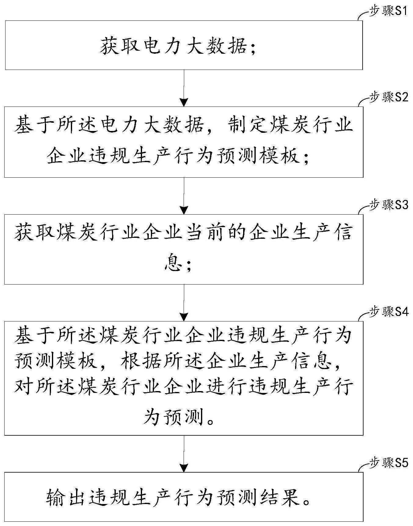 基于电力大数据对煤炭行业企业违规生产行为的预测方法与流程