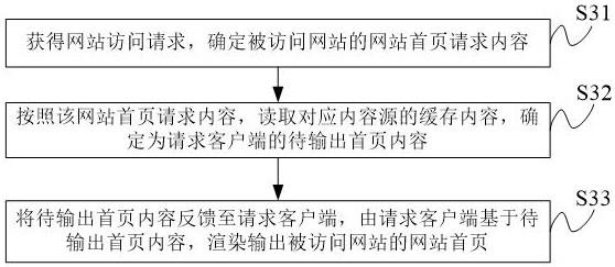 页面内容处理方法、装置、计算机设备及介质与流程