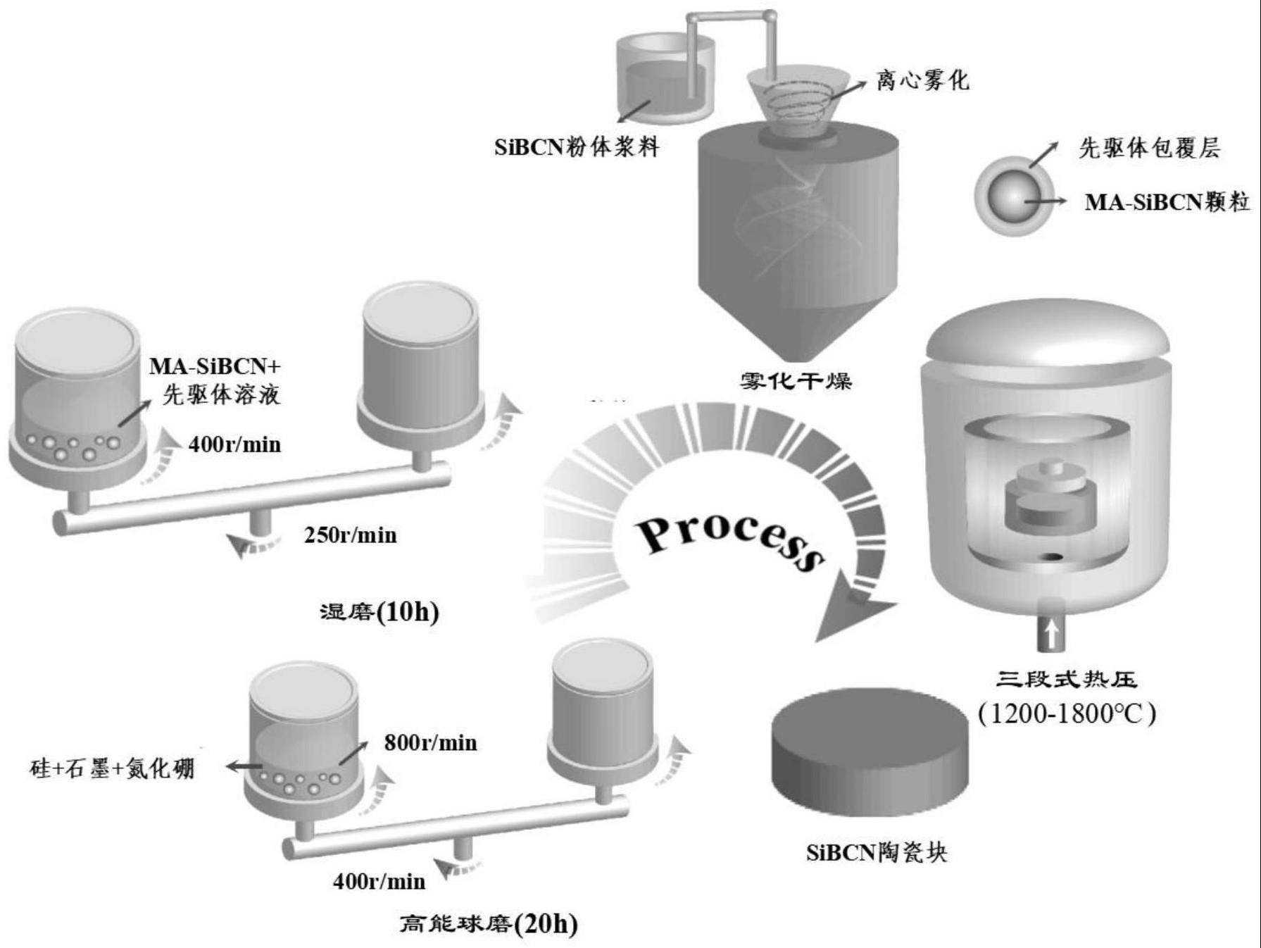 一种具有PDCs-SiBCN三维网络包覆结构的亚稳态SiBCN陶瓷的制备方法