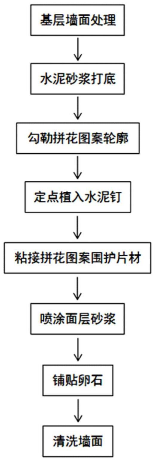 一种卵石墙面的铺贴方法与流程