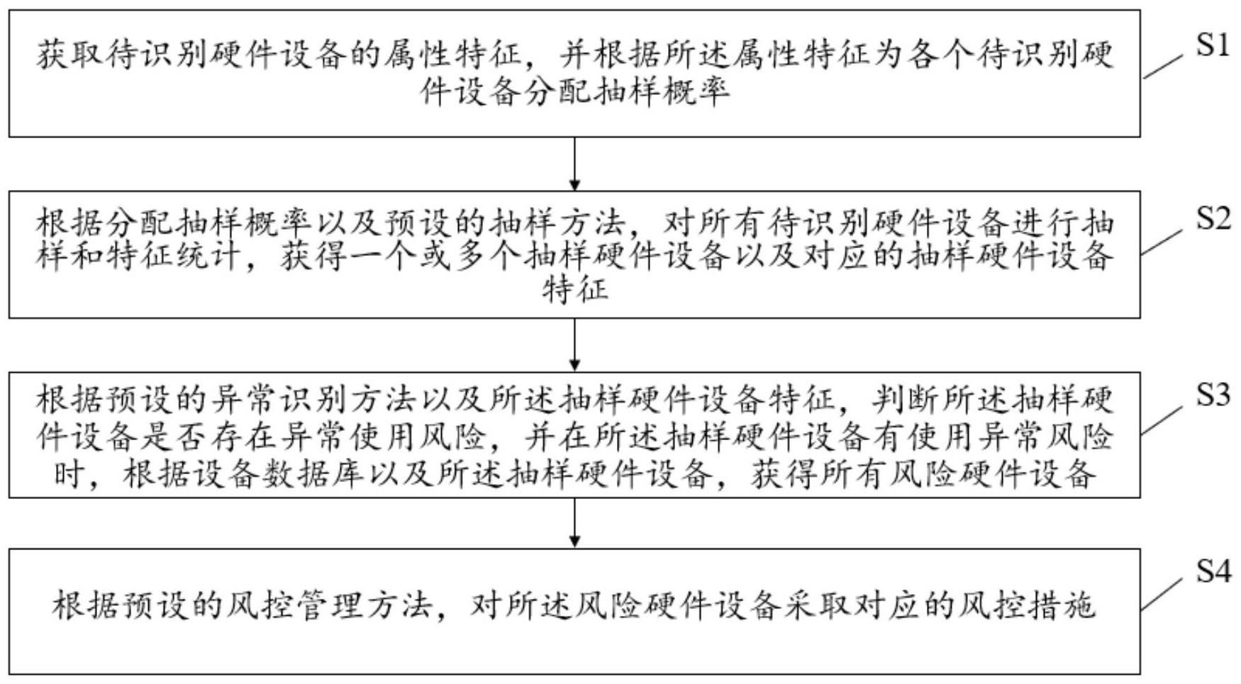 一种硬件设备异常使用识别方法、装置、存储装置及系统与流程