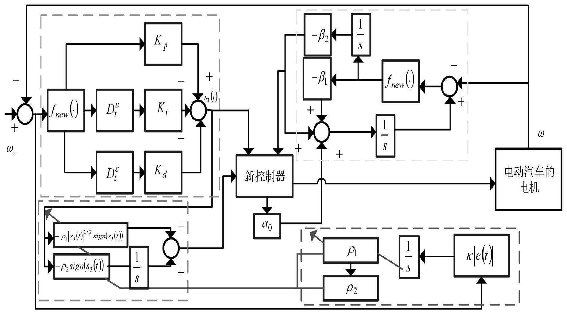 一种电动汽车电机光滑非线性分数阶滑模控制方法及系统