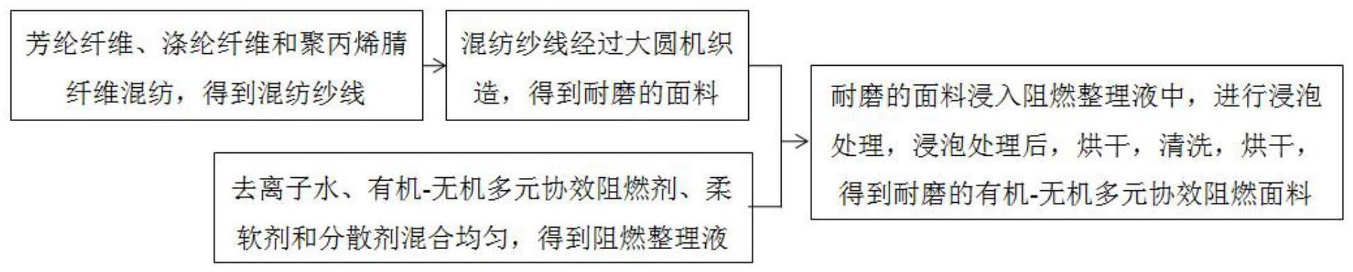 一种耐磨的有机-无机多元协效阻燃面料及其制备方法与流程