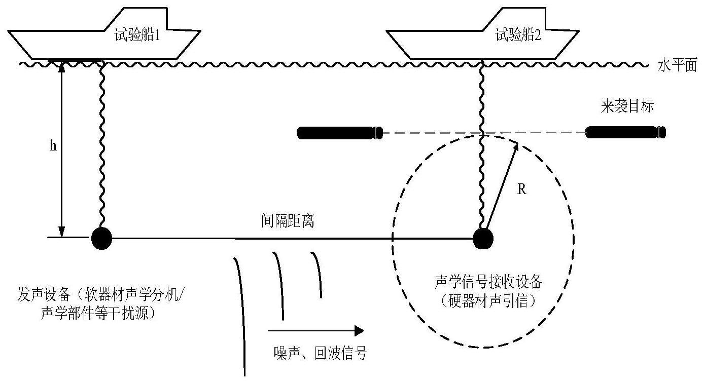 一种基于步长渐进控制的软硬器材间声兼容性测试方法与流程