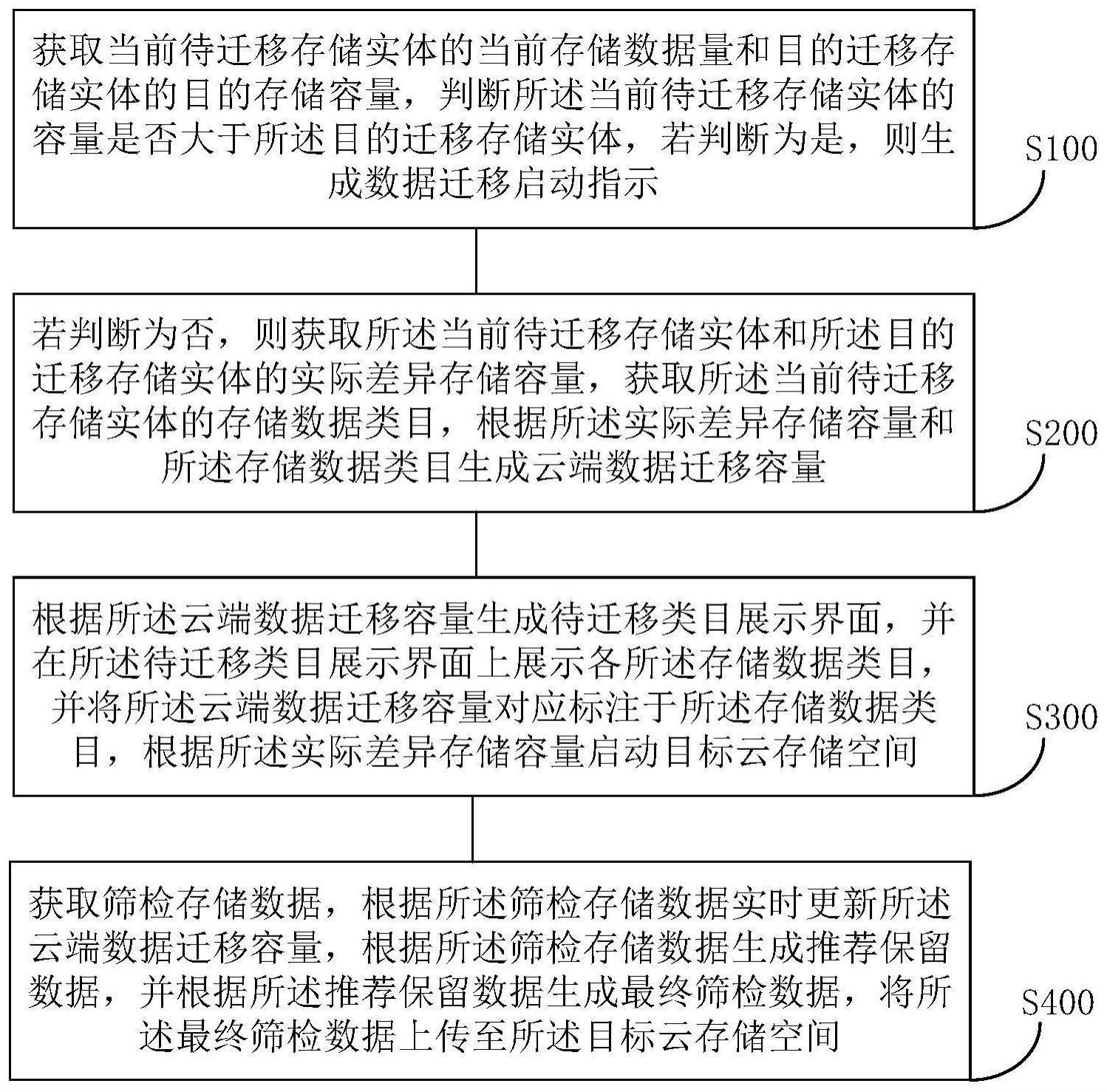 数据迁移方法及系统与流程