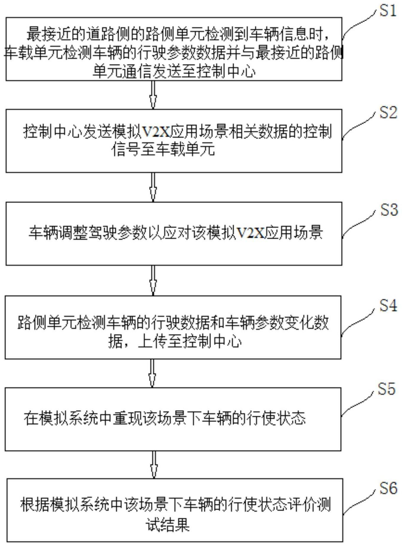 一种智能网联车路协同测试方法、系统及储存介质与流程