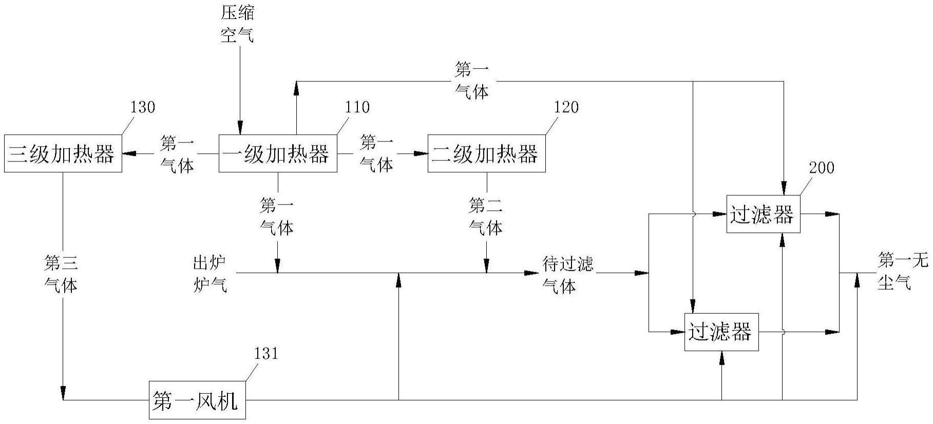 出炉炉气的处理设备和处理系统的制作方法