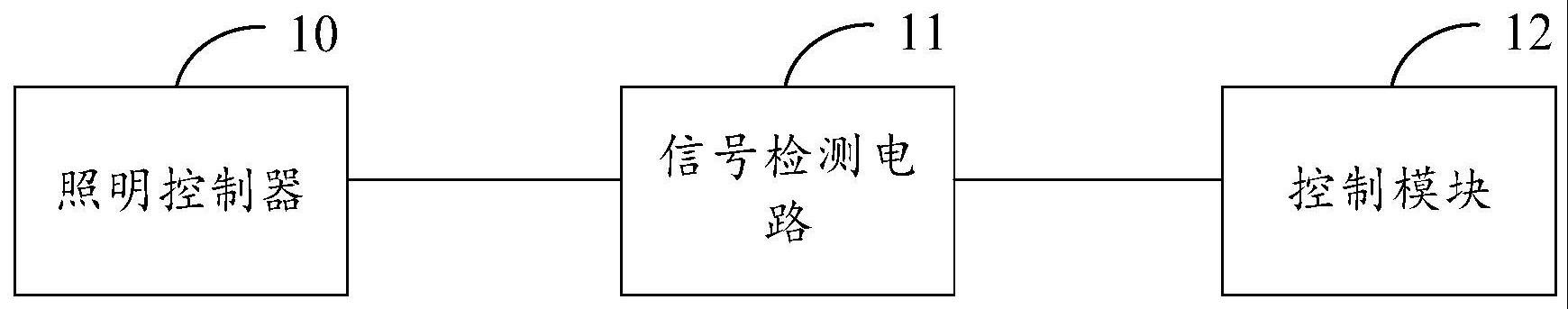 工程建筑用器材设备及电子电路的制作方法