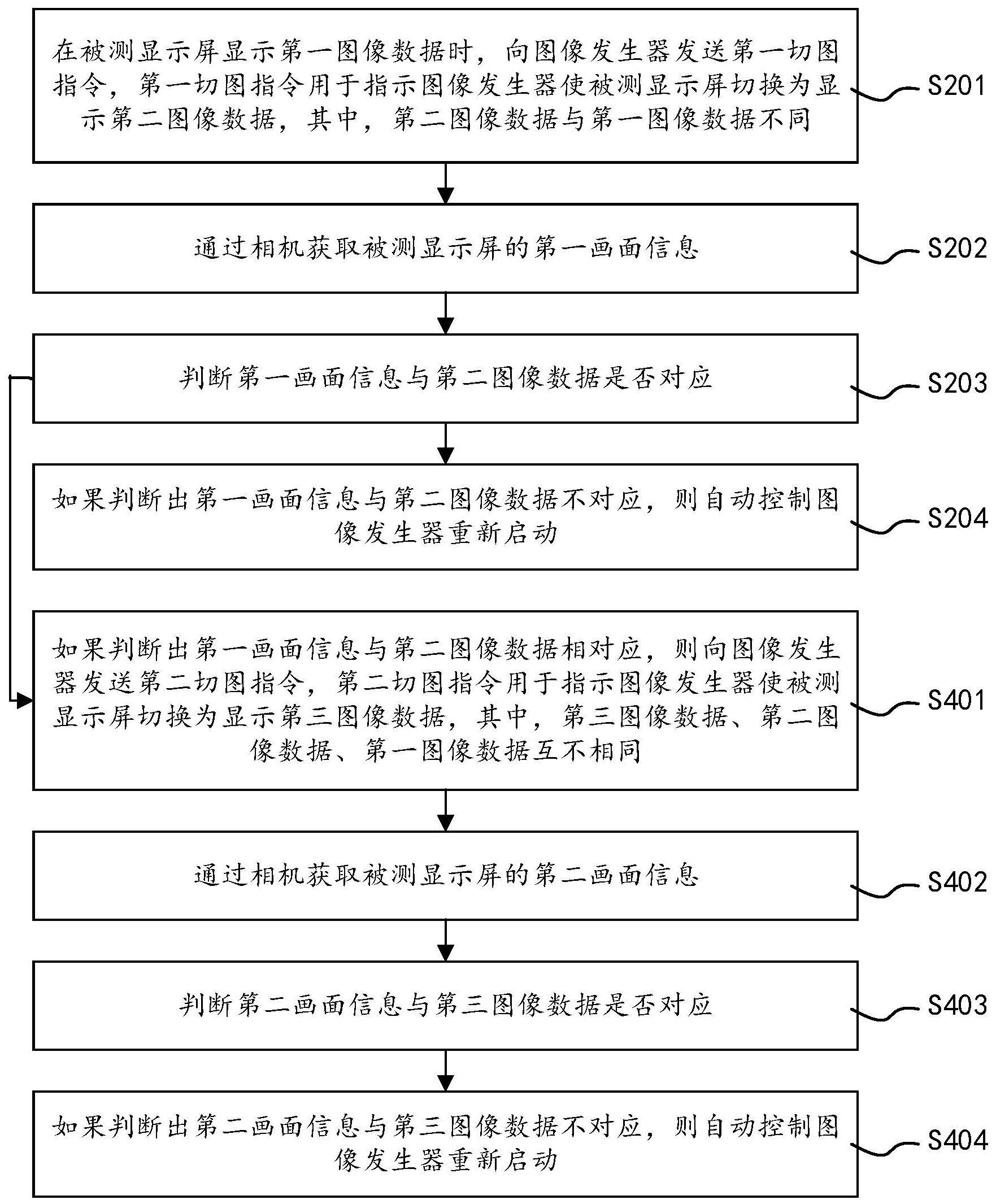 点屏检测方法和系统、设备、存储介质与流程