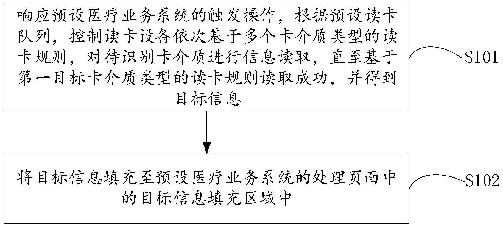 业务数据处理方法、装置及设备与流程