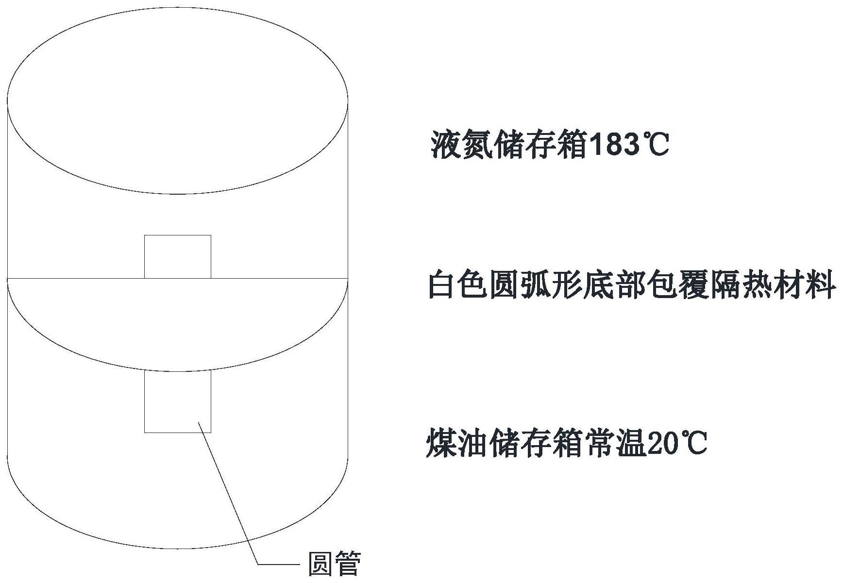 应用于火箭上物品储存的保温箱的制作方法