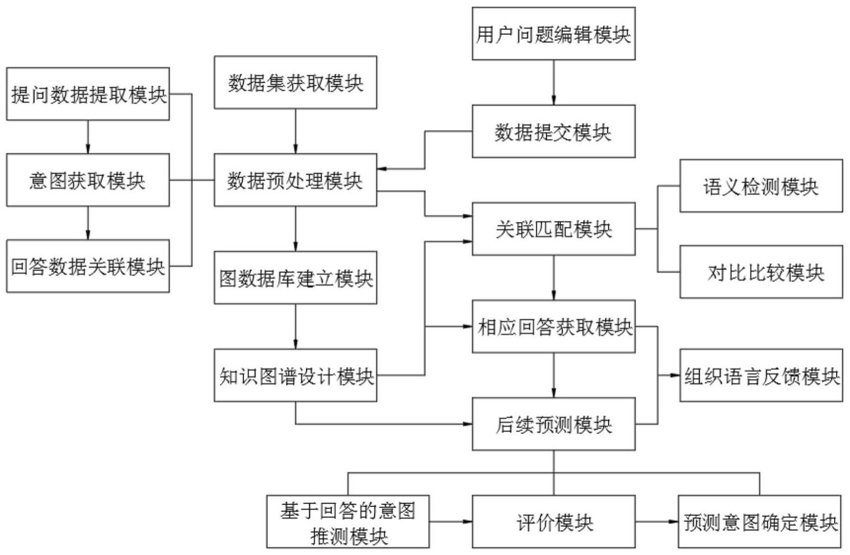 一种基于人工智能的无界问答系统的制作方法