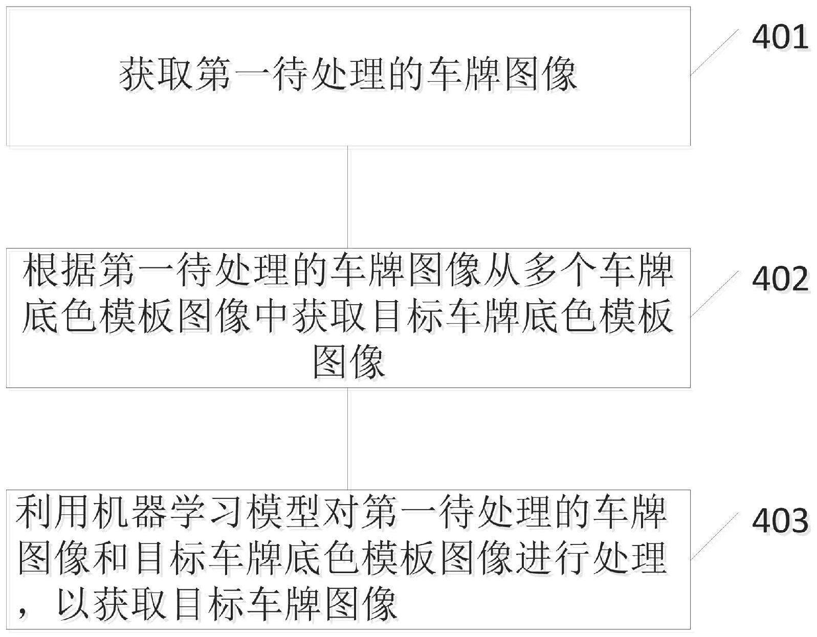 一种处理车牌图像的方法以及装置与流程