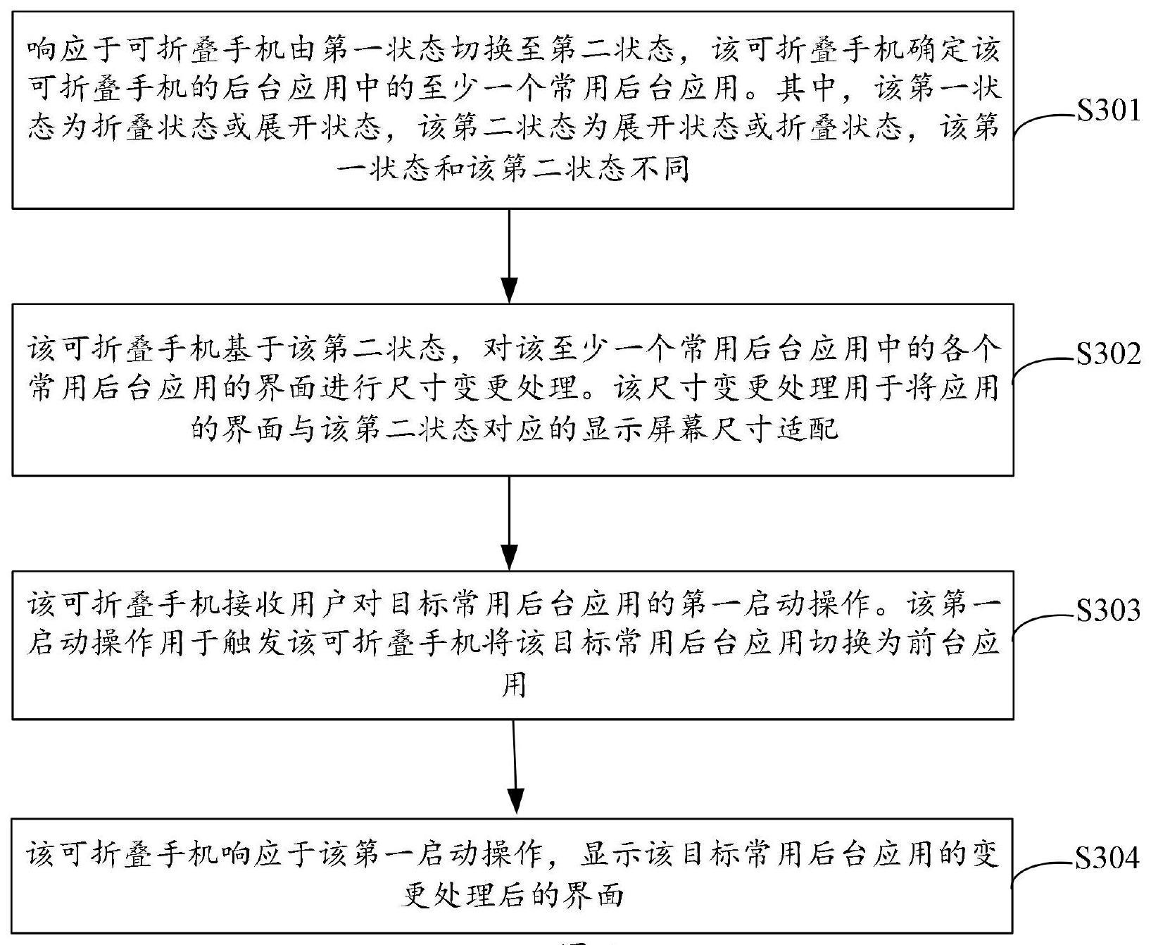 一种界面显示方法及电子设备与流程