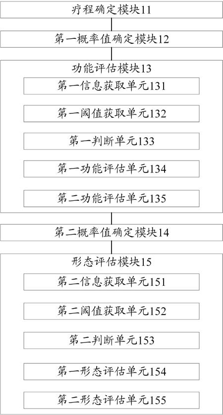 新辅助化疗疗效评估系统、设备及介质的制作方法