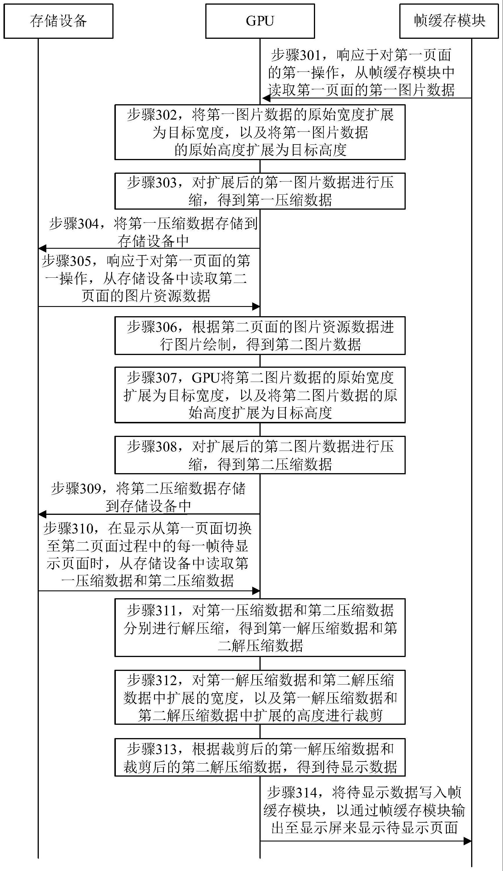 页面切换方法及电子设备与流程