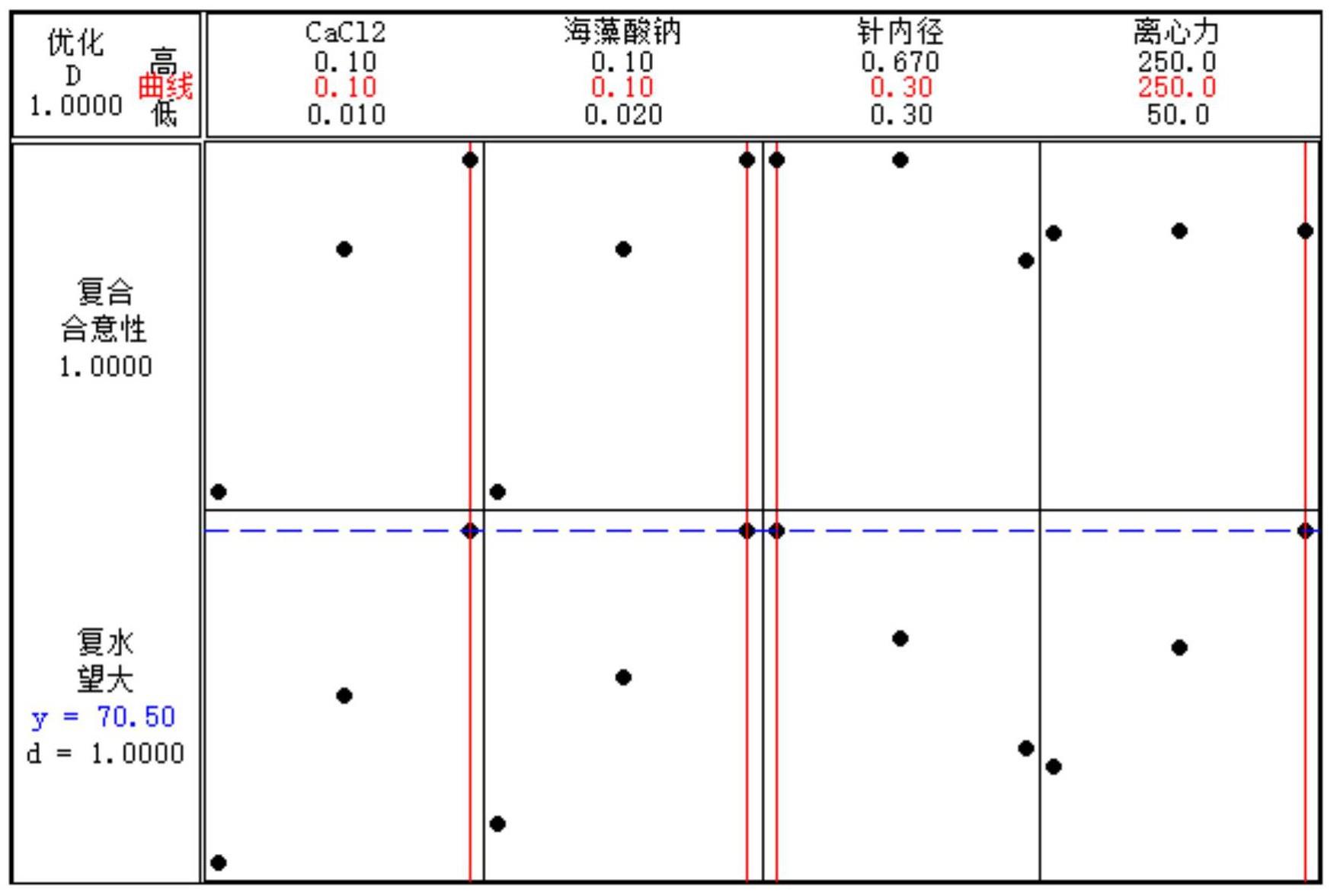 微米级海藻酸钠制备的海藻酵素粉胶囊及其应用的制作方法