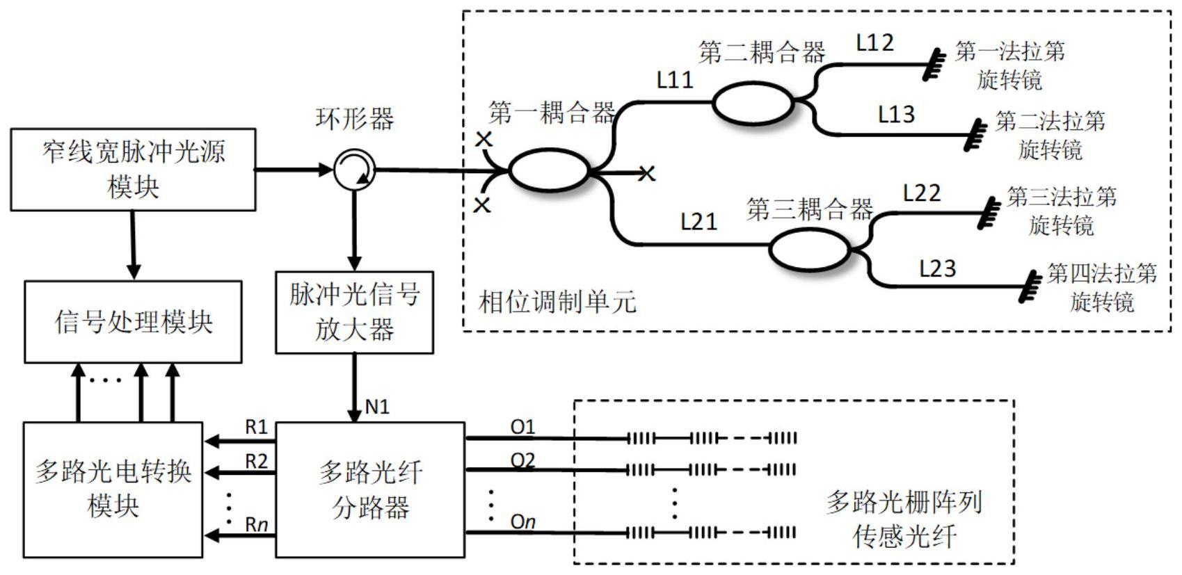 一种多通道光栅阵列光纤振动传感系统及方法与流程