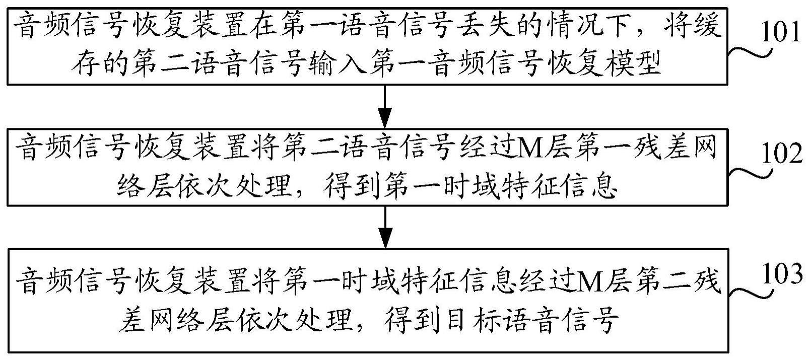 音频信号恢复方法、装置、电子设备及可读存储介质与流程