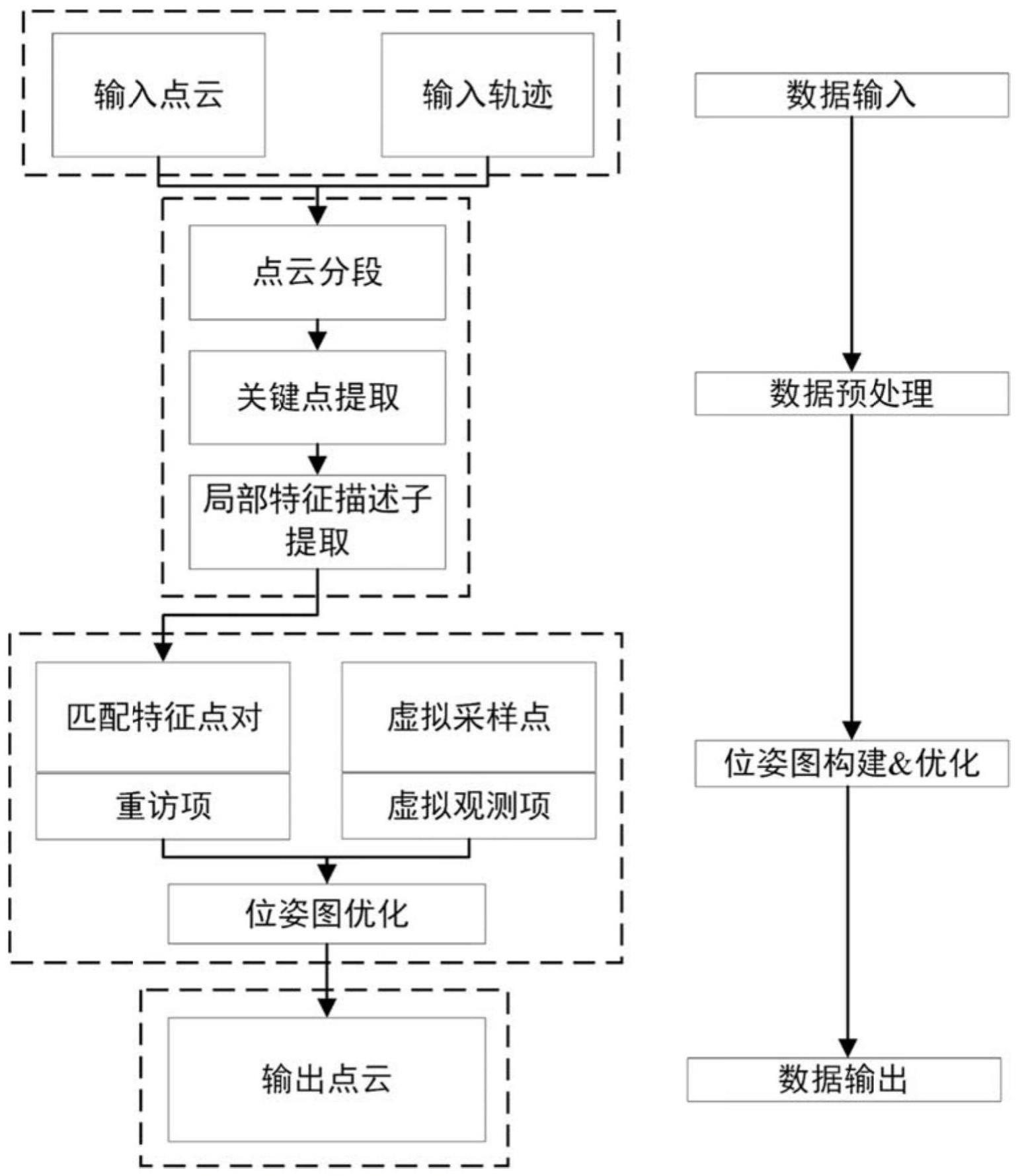 一种联合多类约束的车载激光点云位姿图优化方法及系统与流程