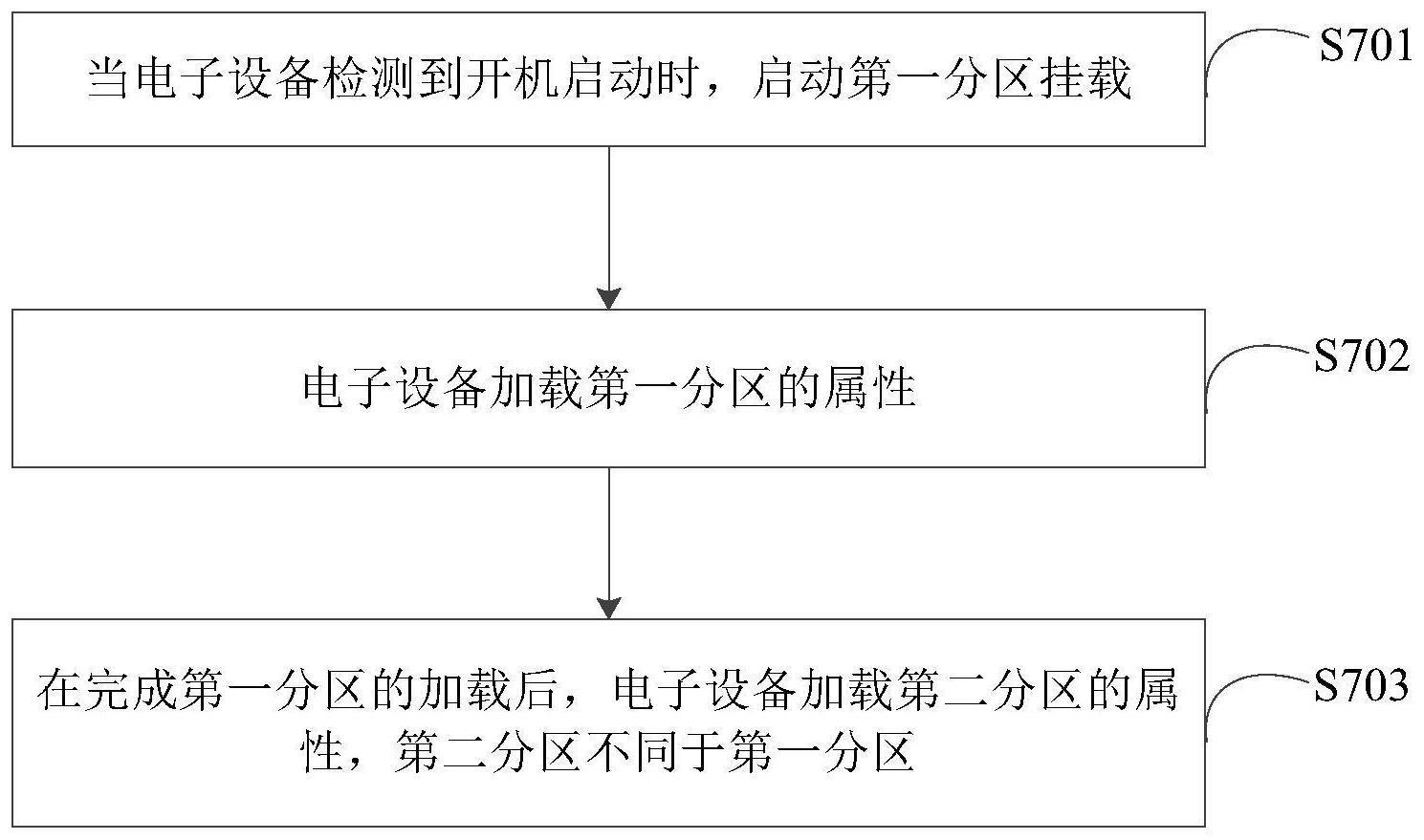 软件修复方法和相关装置与流程