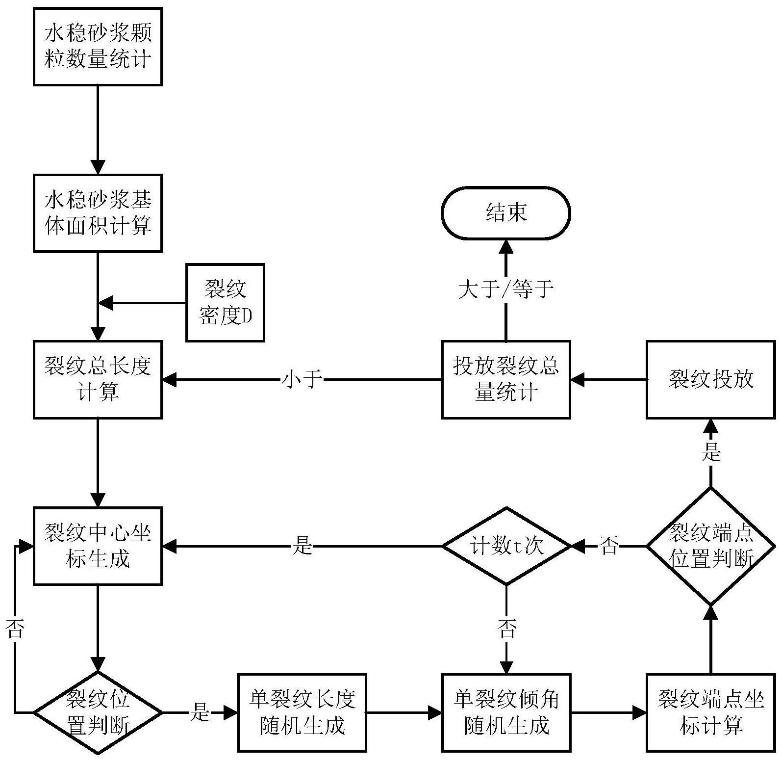 一种水泥稳定材料微裂纹仿真方法