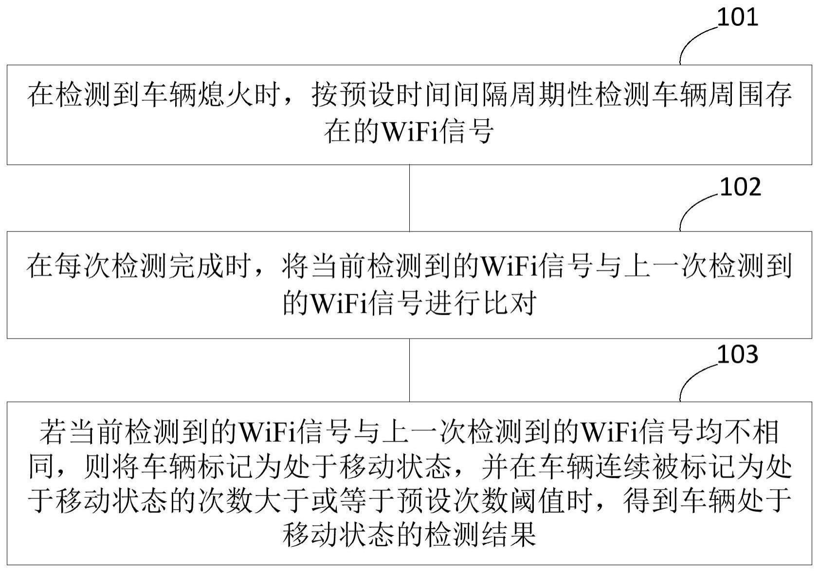 一种车辆移动的检测方法、装置、终端和可读存储介质与流程