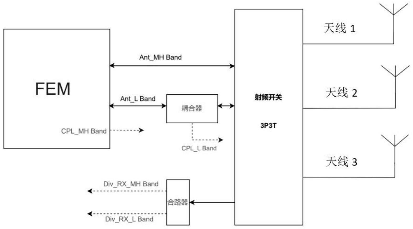 一种基于传统射频器件实现的5G产品射频前端系统的制作方法