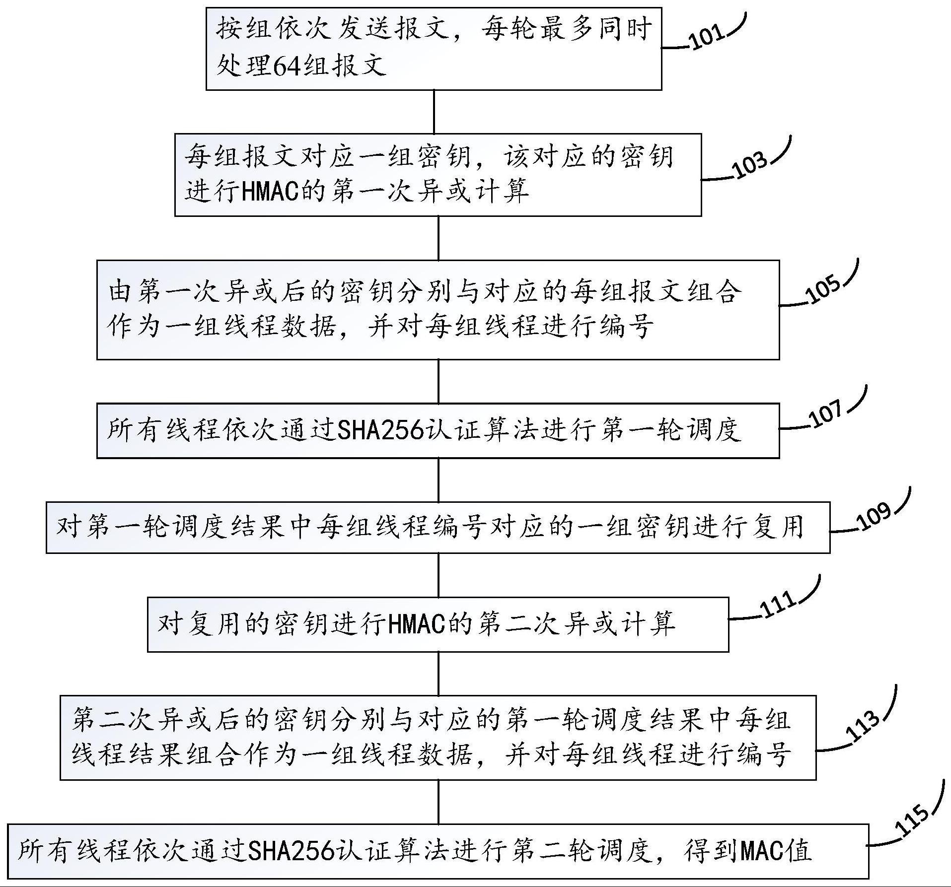 HMAC-SHA256安全认证方法与流程