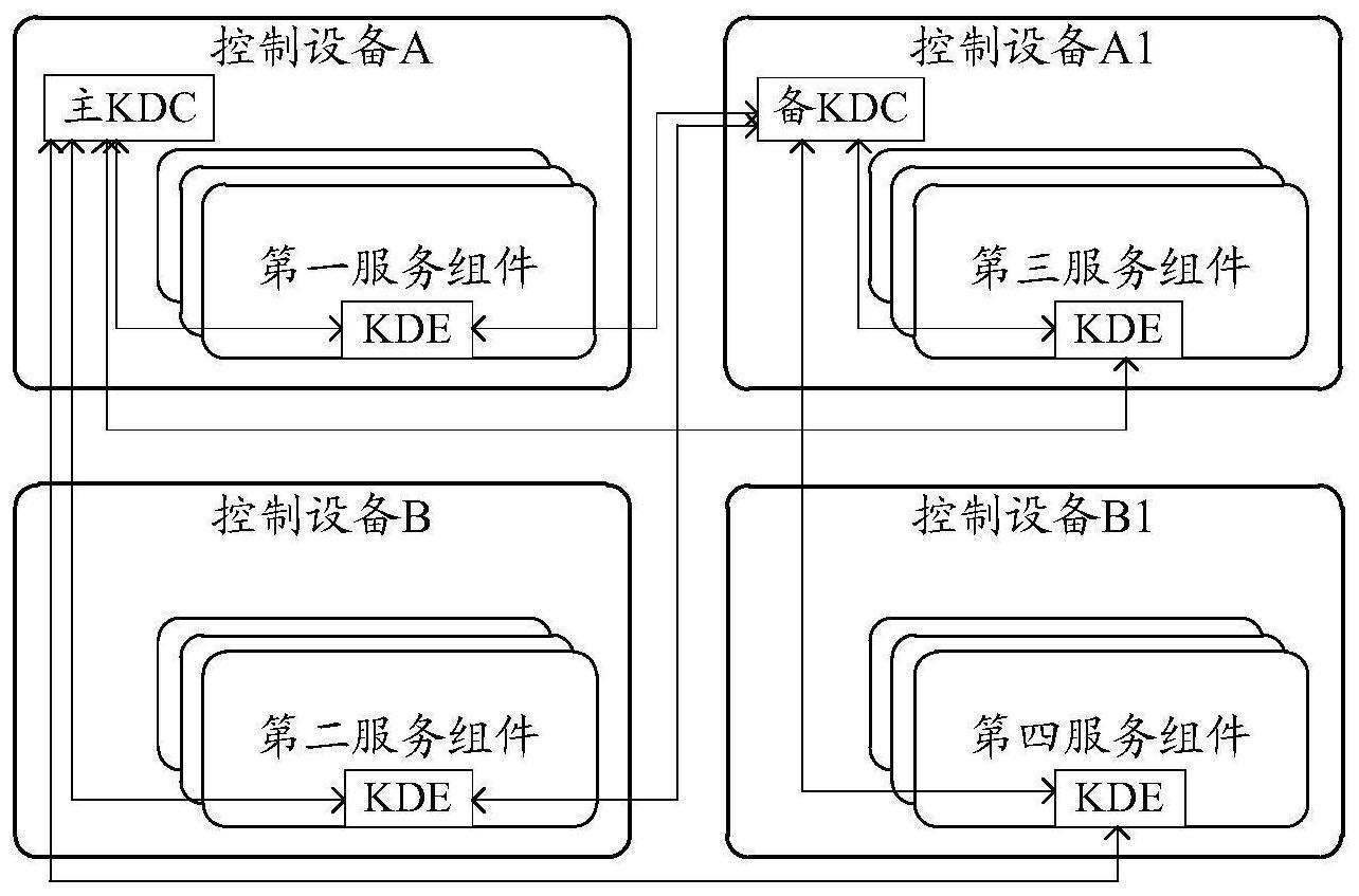 会话秘钥生成方法、控制设备和设备集群系统与流程