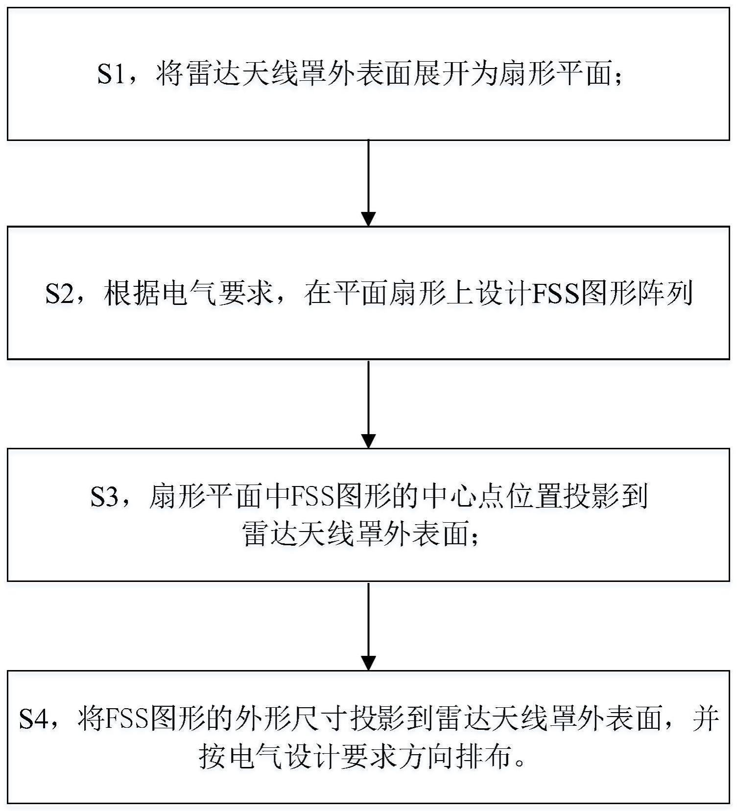 雷达天线罩表面FSS图形的设计方法及FSS雷达天线罩与流程