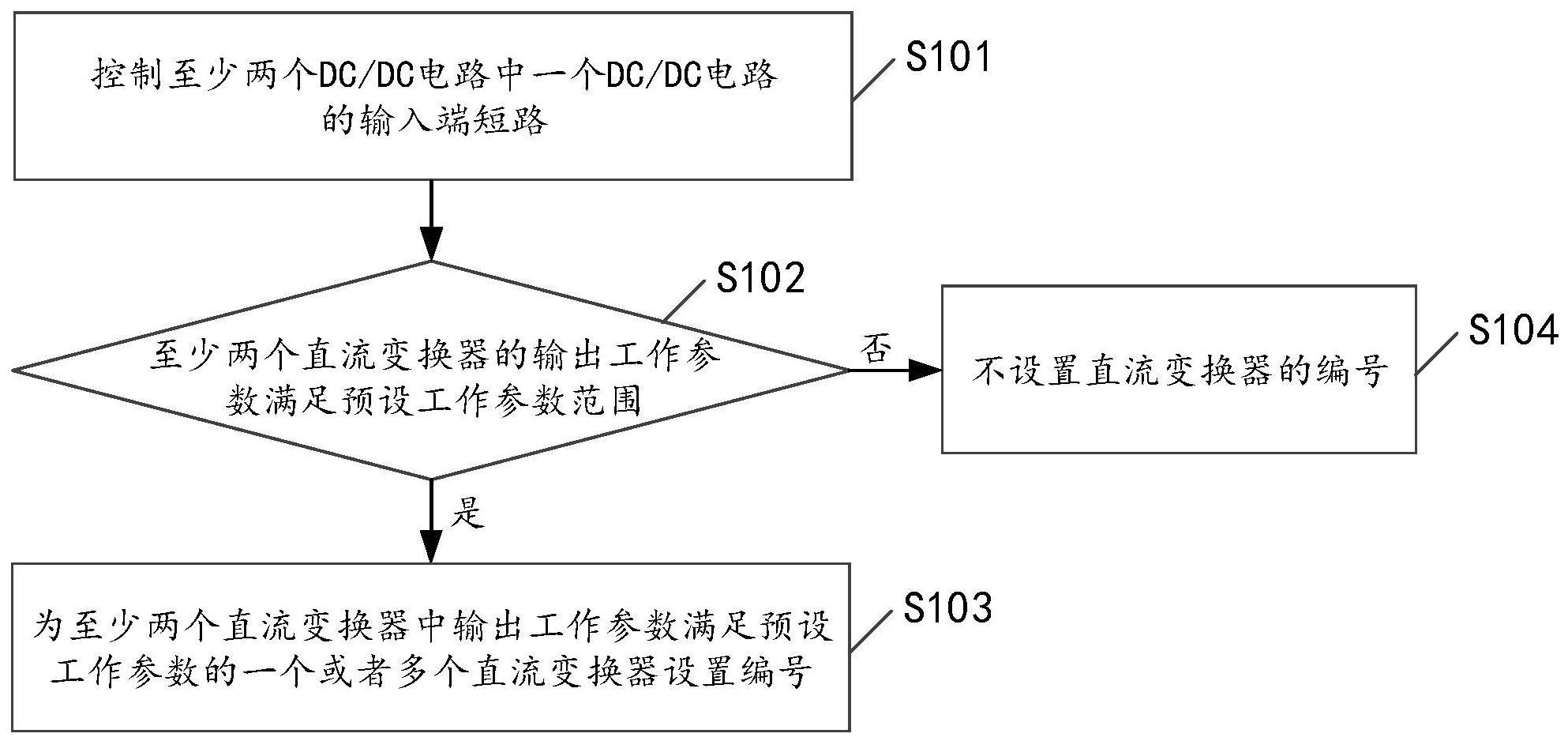 供电系统及其控制方法与流程