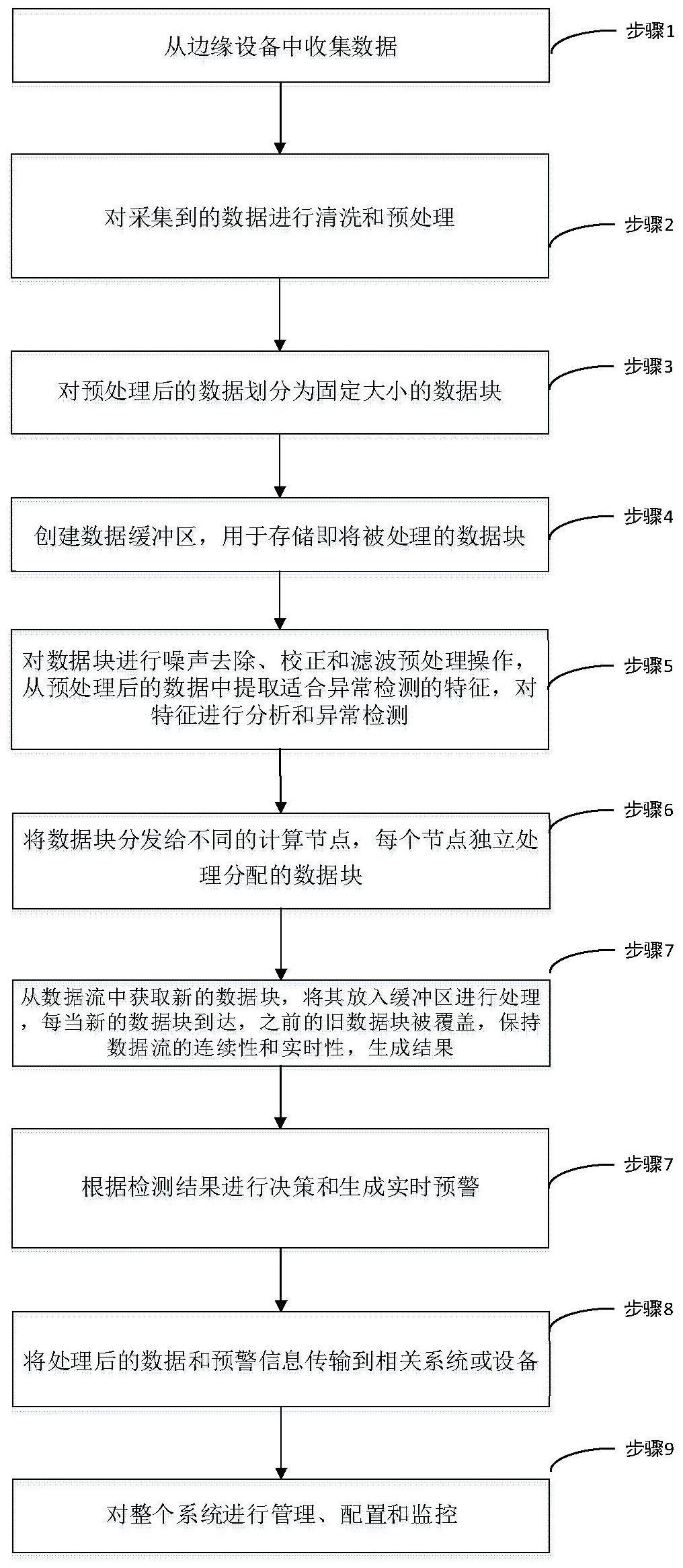 一种边缘物联代理设备的检测方法与流程