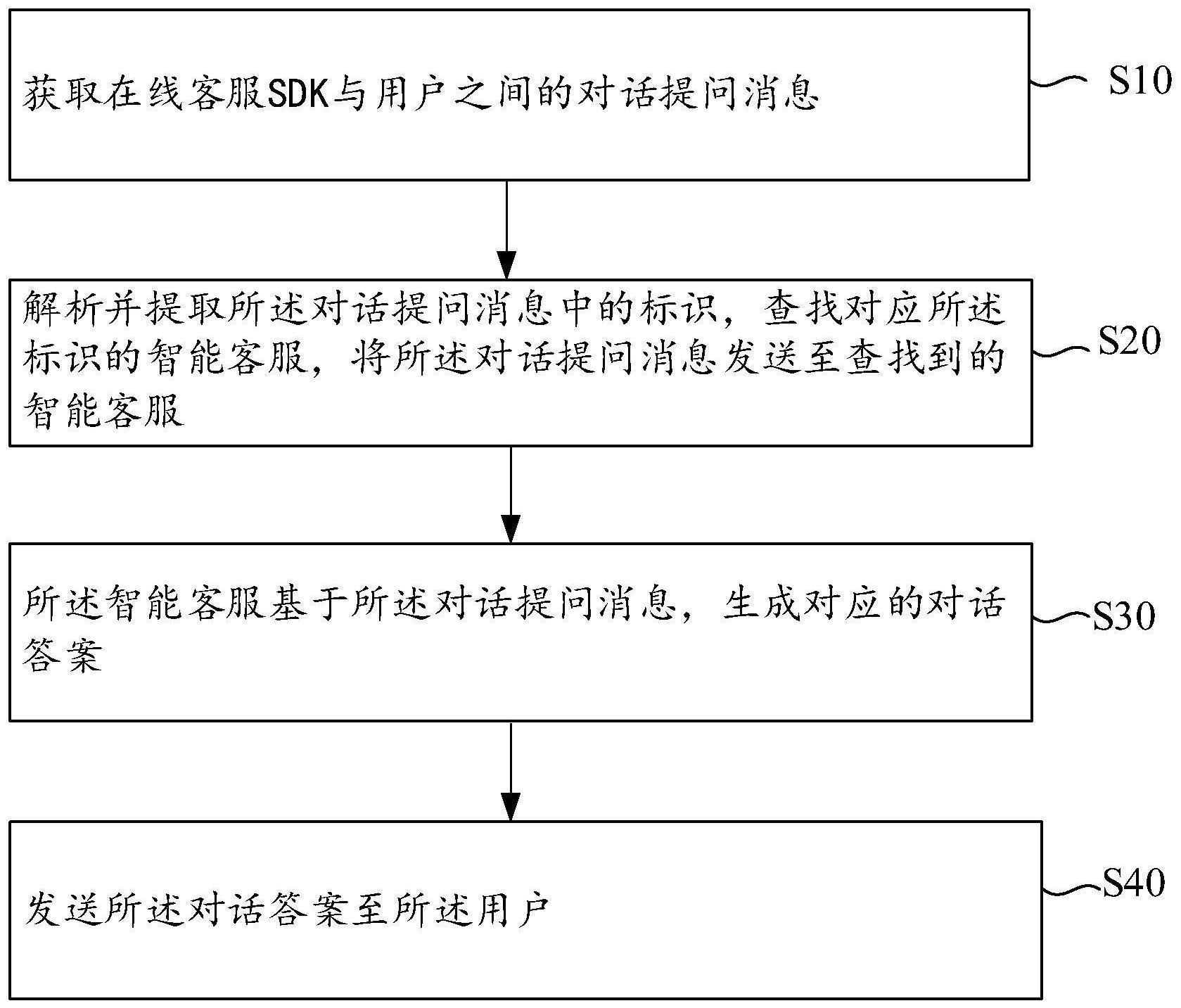 智能客服的管理方法、系统、设备及介质与流程