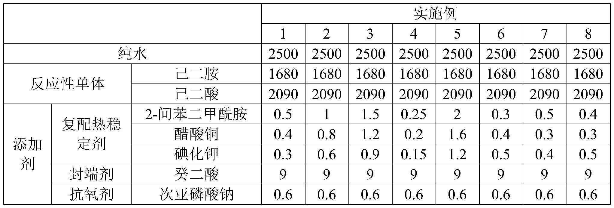 一种耐光热老化的聚酰胺树脂及其制备方法和应用与流程