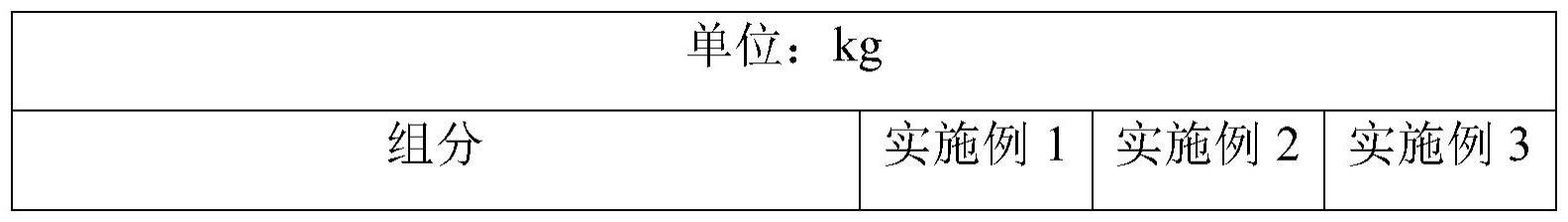 一种温和洗面奶及其制备方法与流程