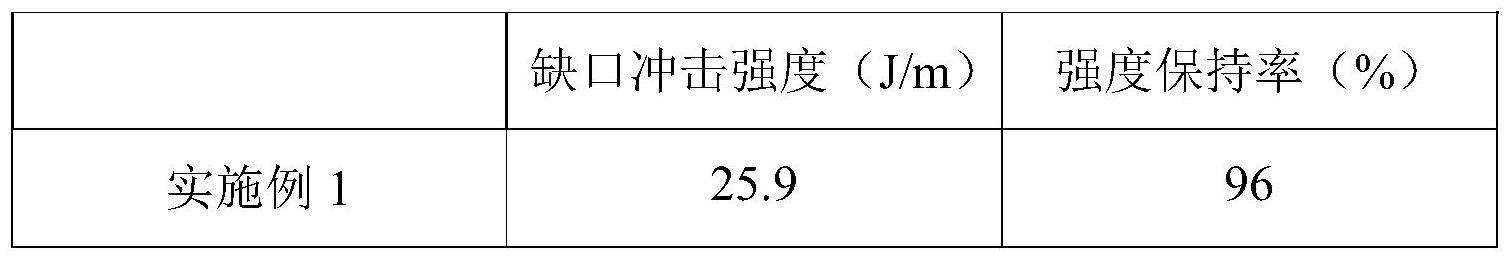 一种用于电子元器件的环氧树脂灌封胶及其制备方法与流程