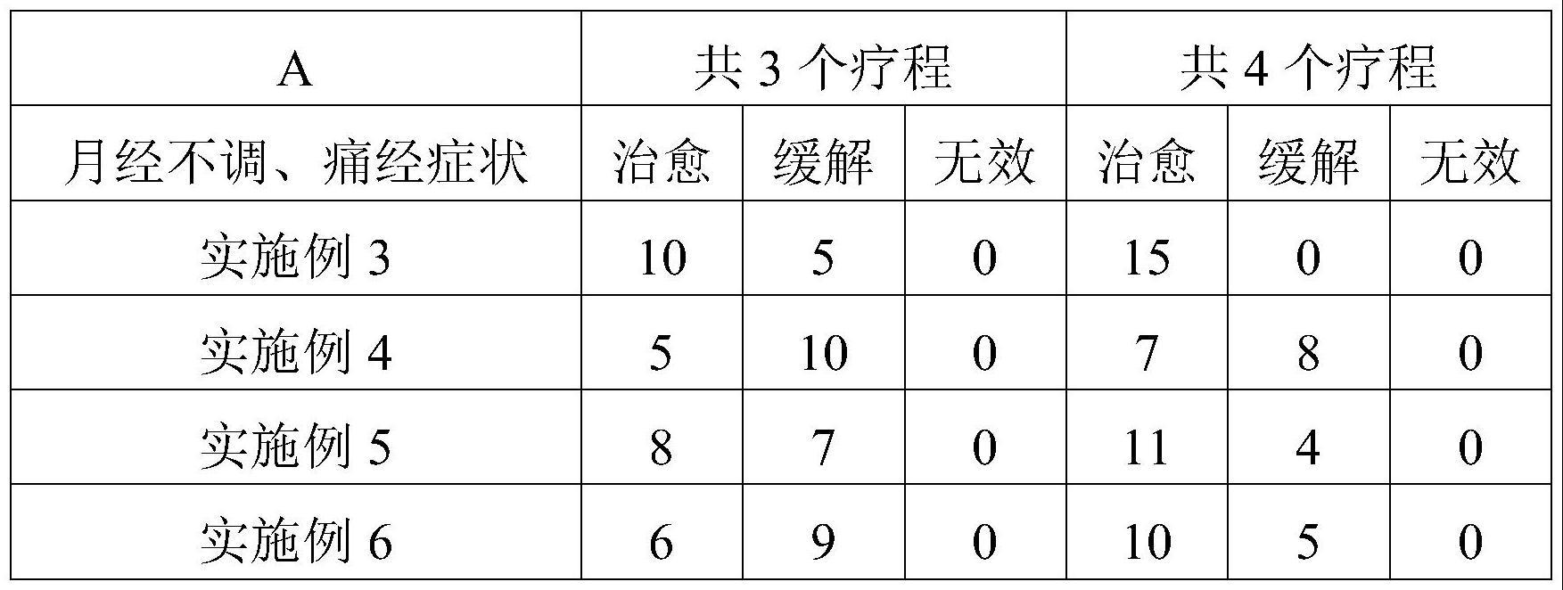 一种生姜膏及其制备方法与流程