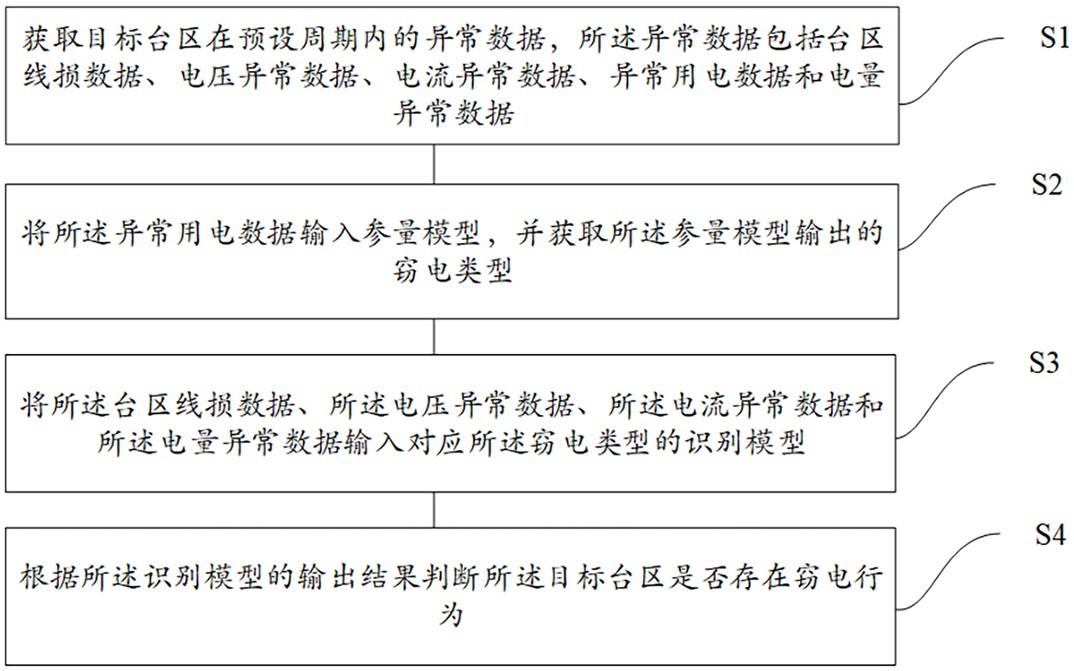 一种窃电行为检测方法及系统与流程