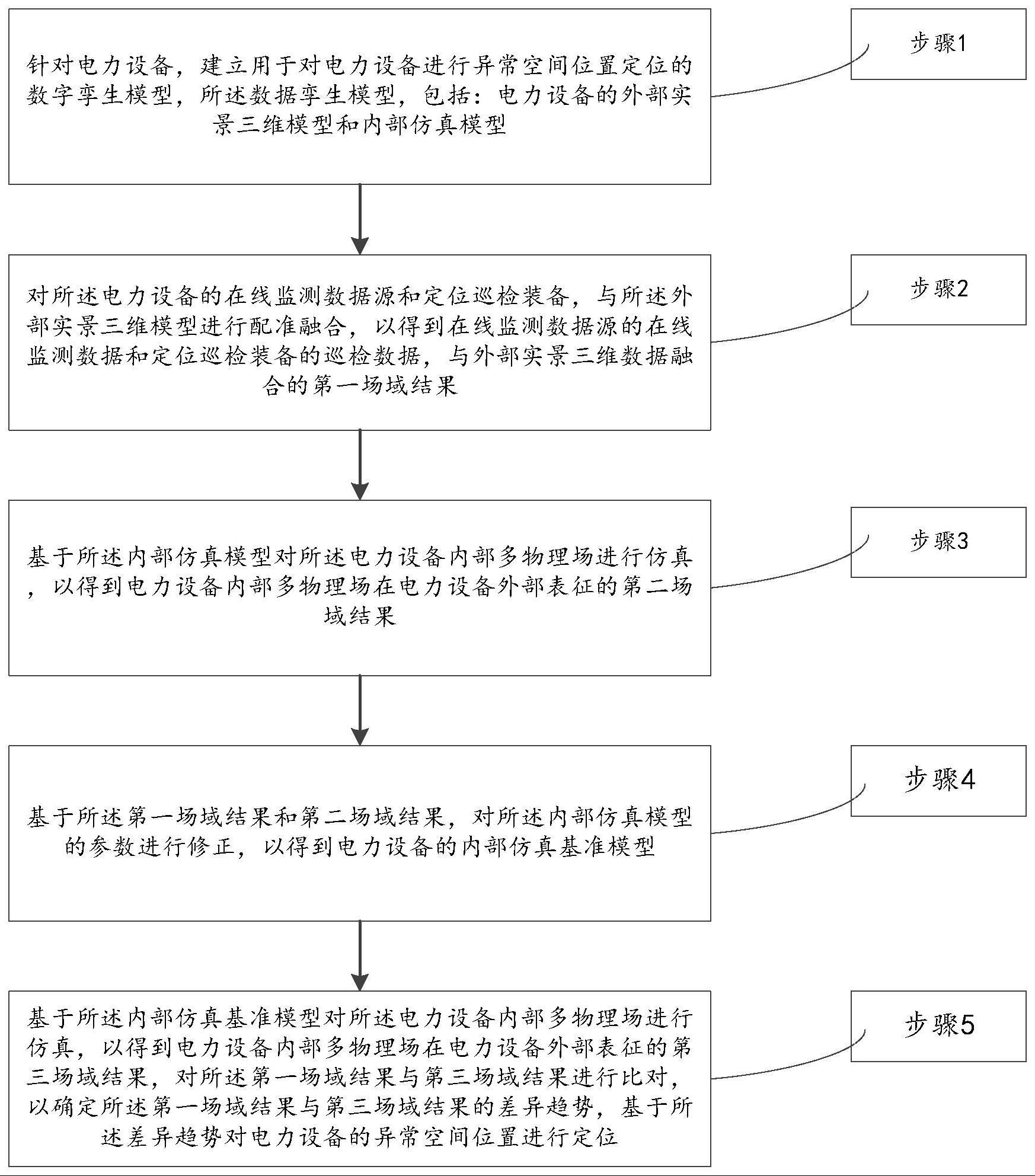 一种基于数字孪生的异常空间位置定位方法及系统与流程