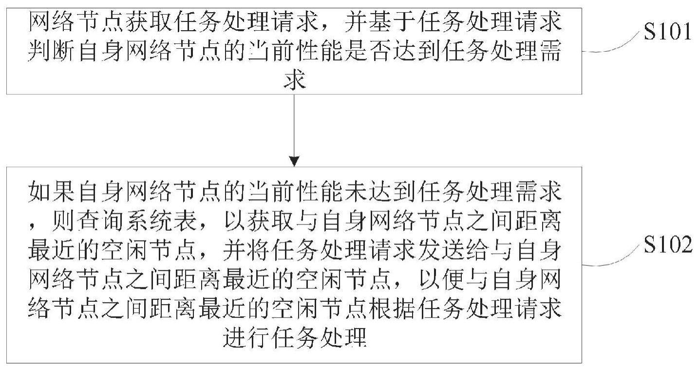 去中心化网络的控制方法、介质及系统与流程