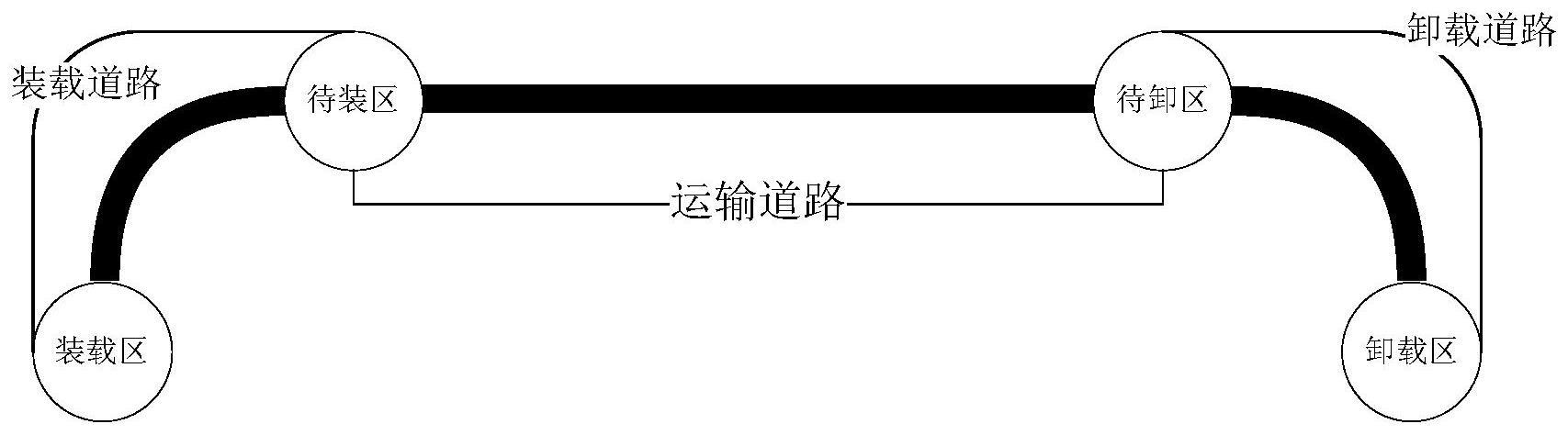 露天矿运输调度方案制定方法