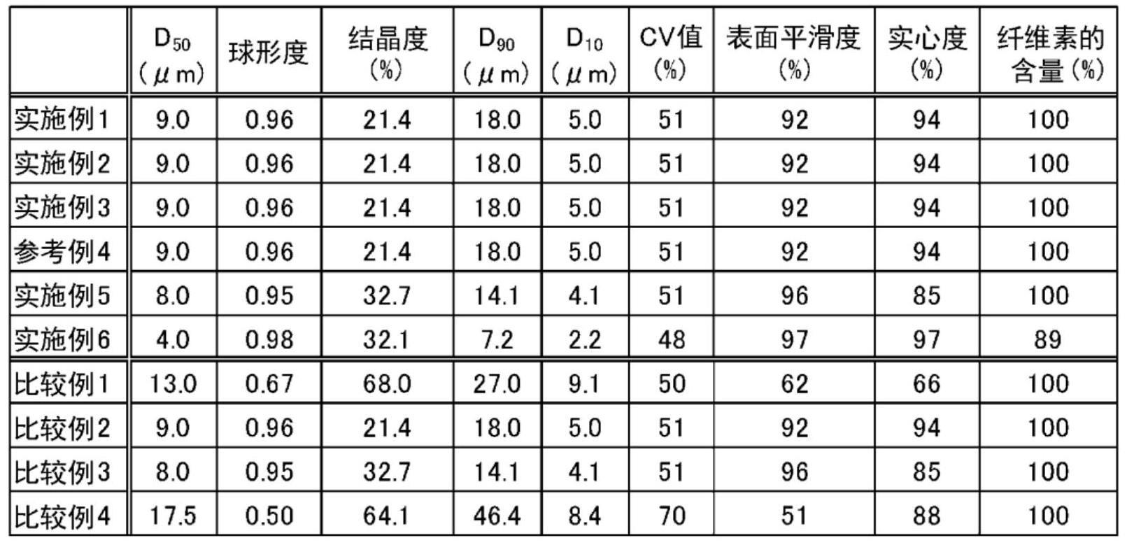 树脂珠、树脂珠的制造方法、及使用了树脂珠的制品与流程